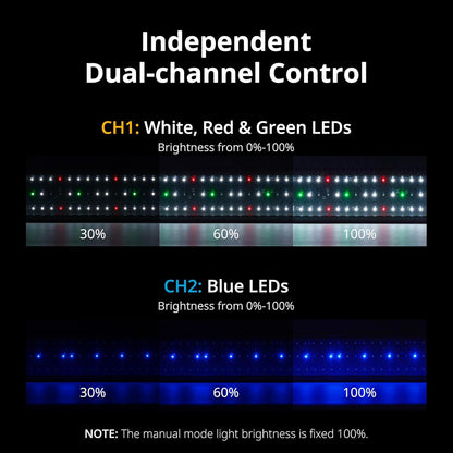 Classicled plus LED Aquarium Light with Timer, 32 Watts, for 48 to 54 Inch Fish Tank Light, Daylight and Moonlight Cycle